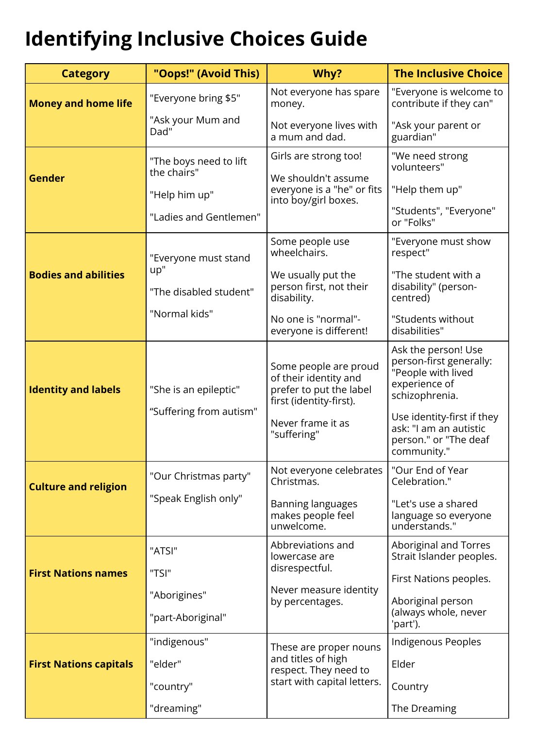 First page of Weaving Our Words A Tapestry of Belonging: Inclusive Choices Worksheet