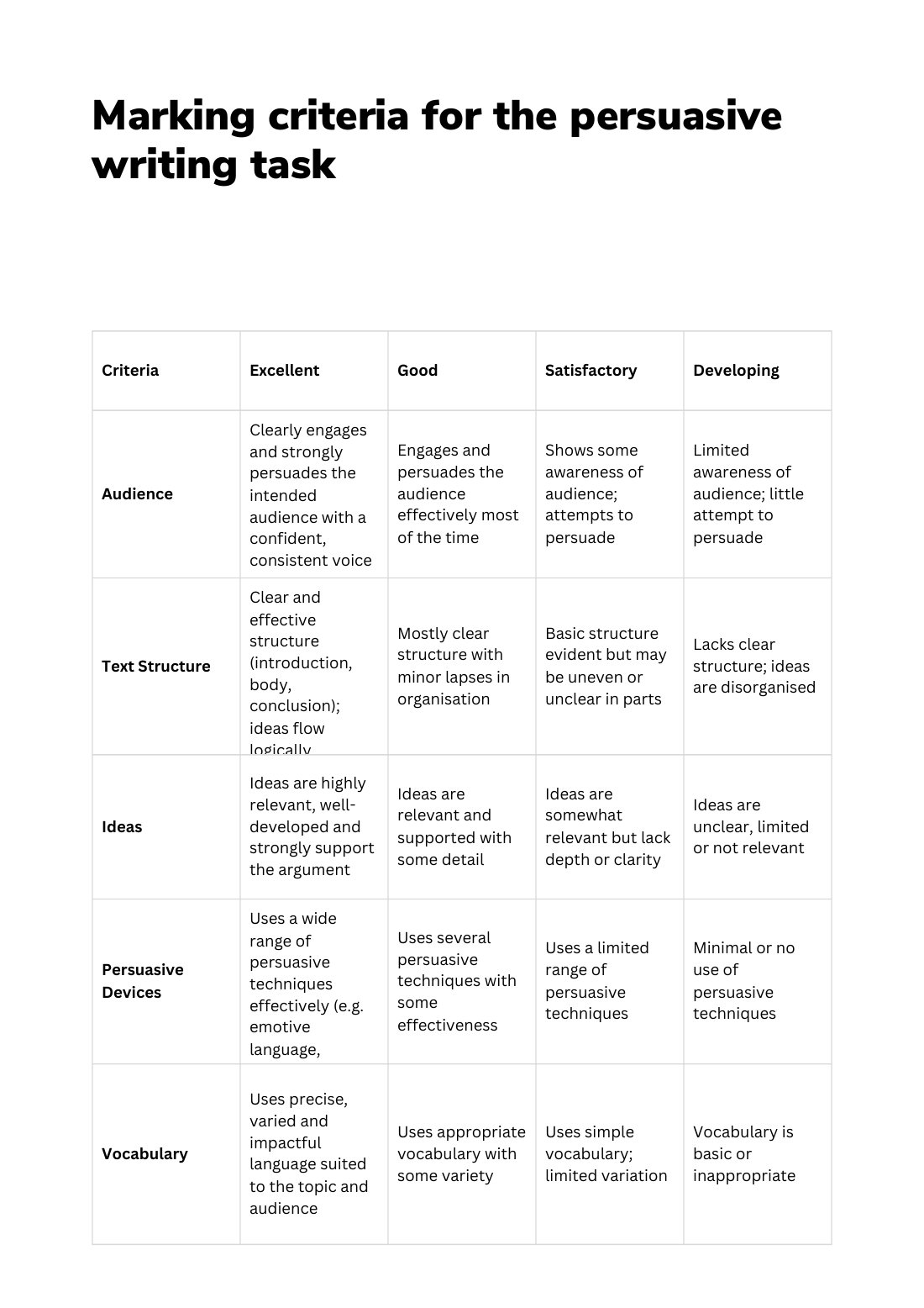 First page of Marking Criteria For The Persuasive Writing Task Rubric Worksheet