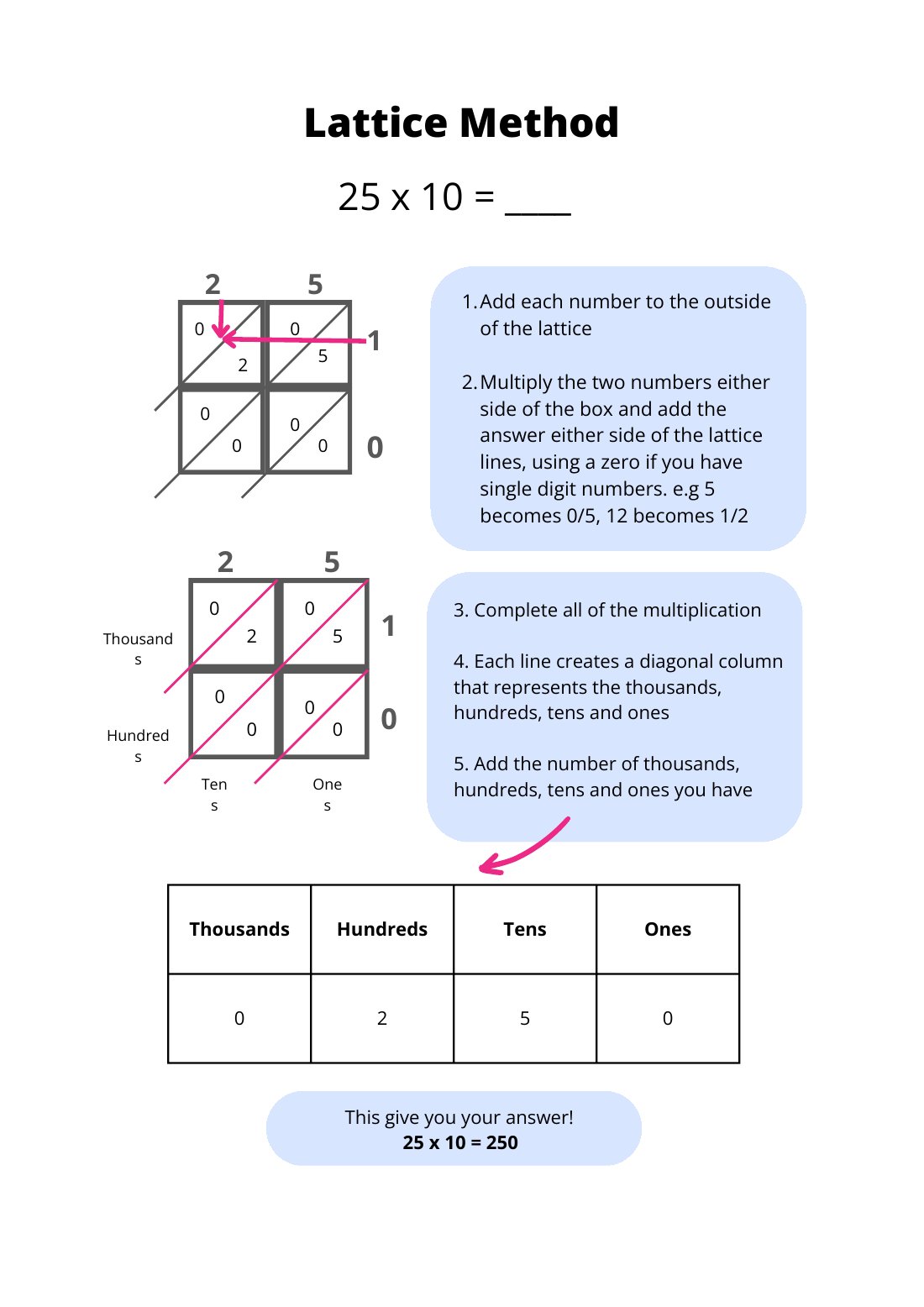First page of Maths Lattice Method Practice Worksheet