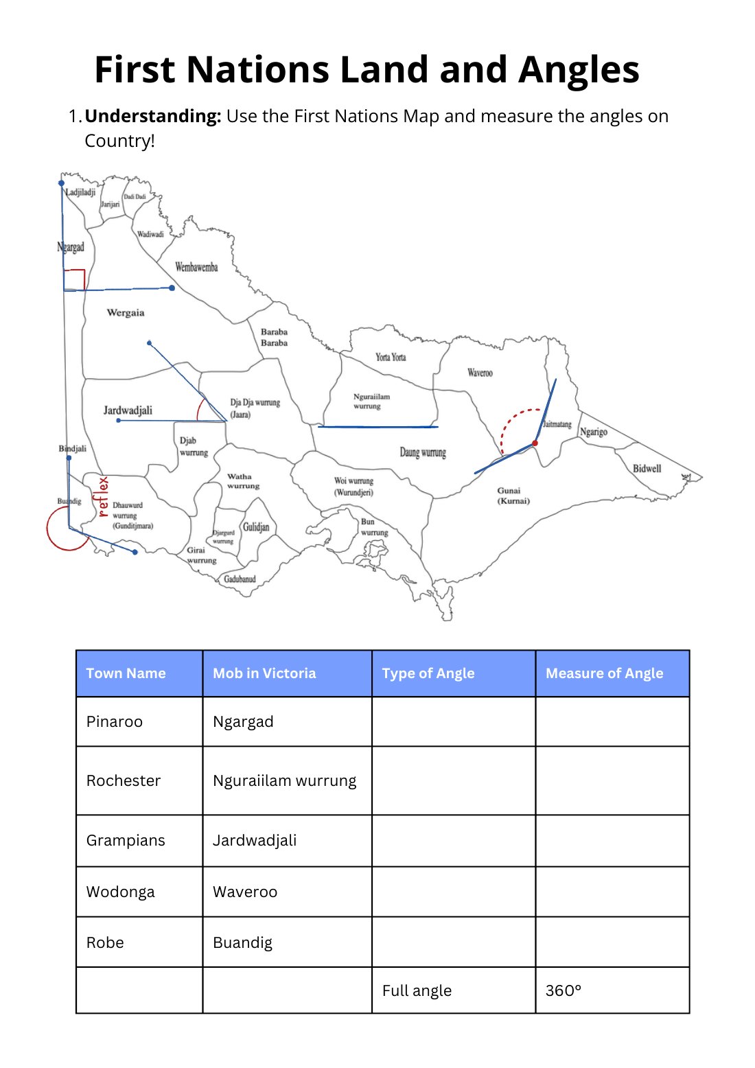 First page of First Nations Land and Angles