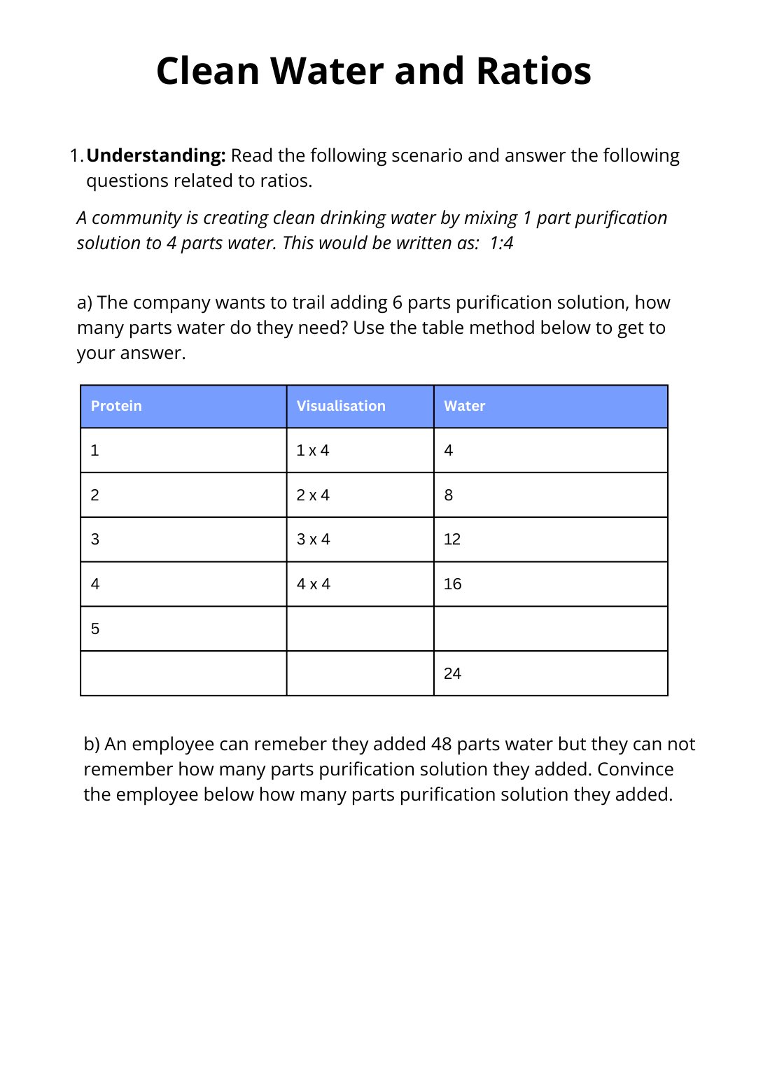 First page of Clean Water and Ratios