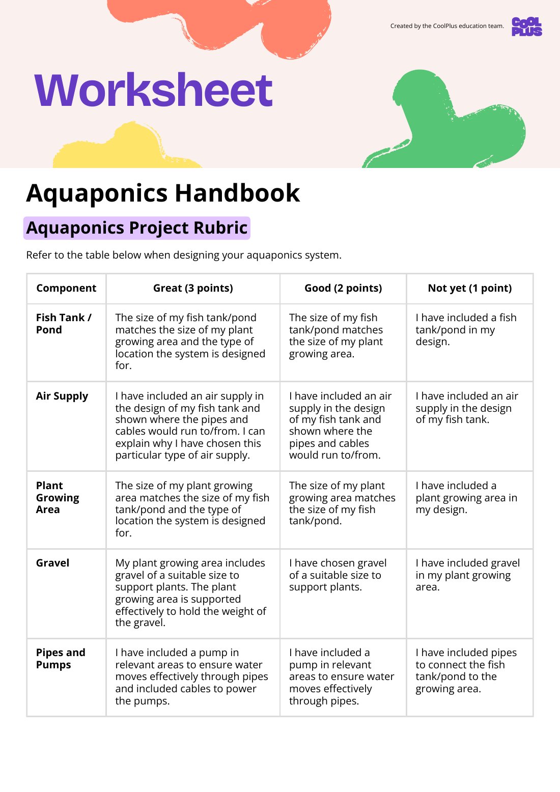 First page of STEAM: Aquaponics for Sustainable Living Handbook