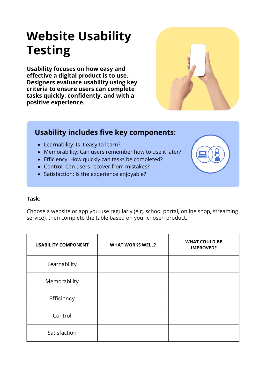 First page of Website Usability Testing Worksheet
