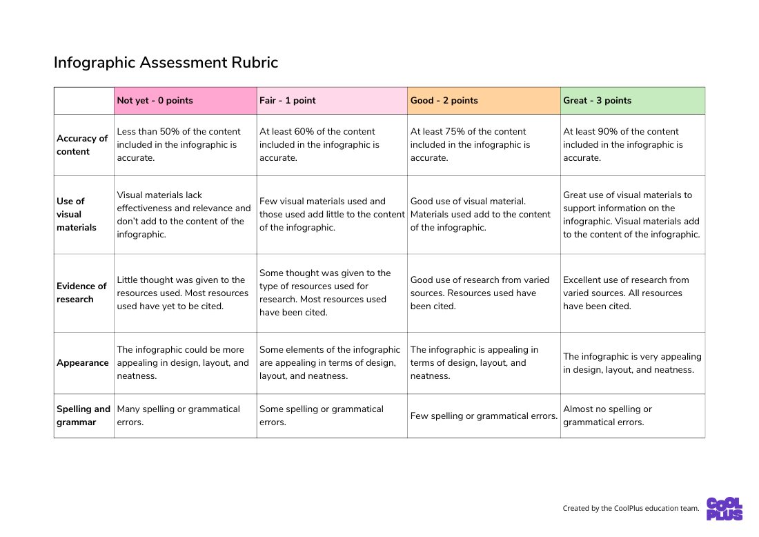 First page of Infographic Assessment Rubric Worksheet