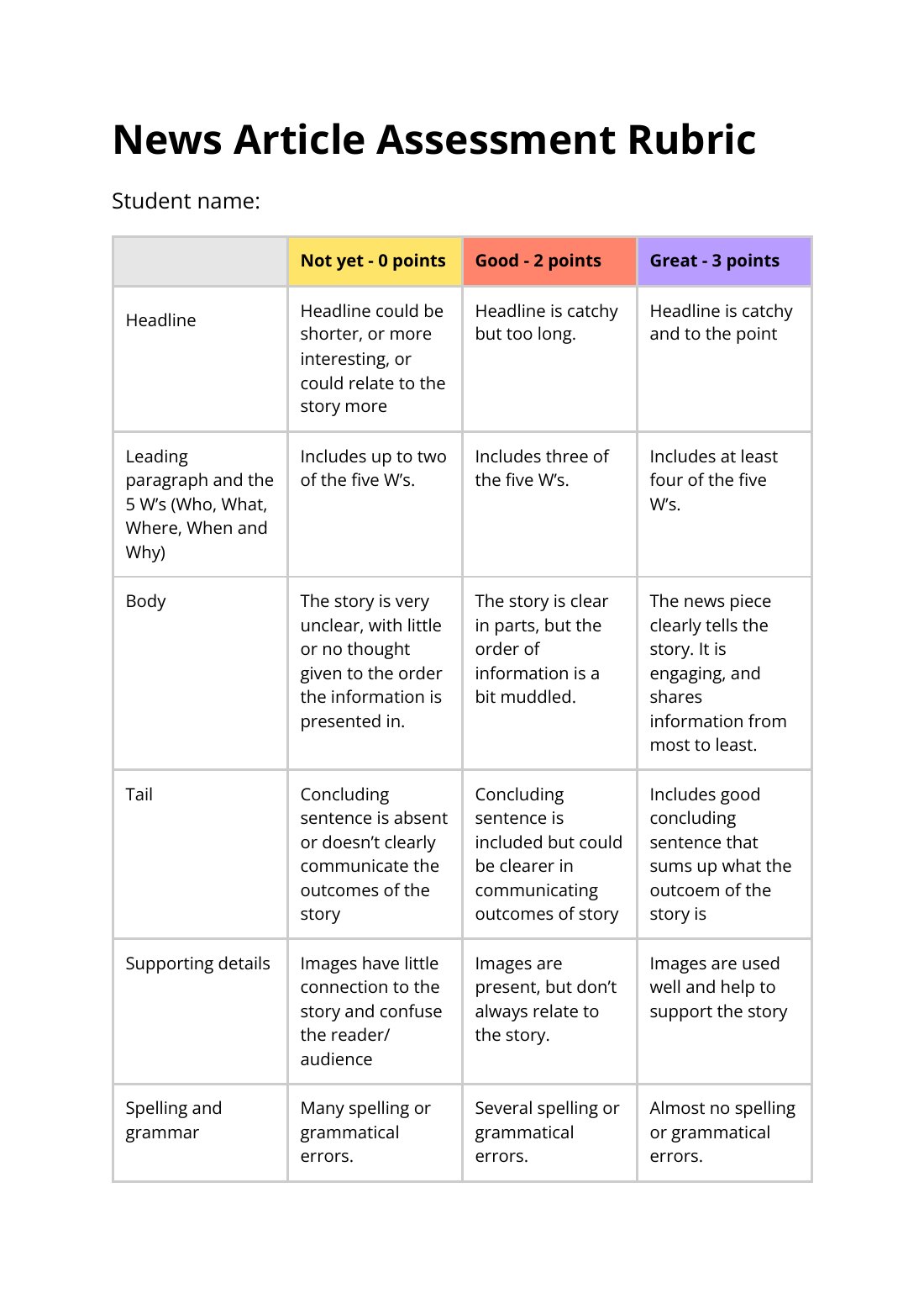 First page of News Article Assessment Rubric