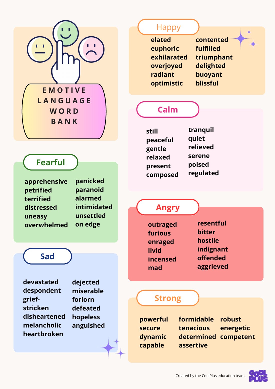 First page of Emotive Language Education Poster