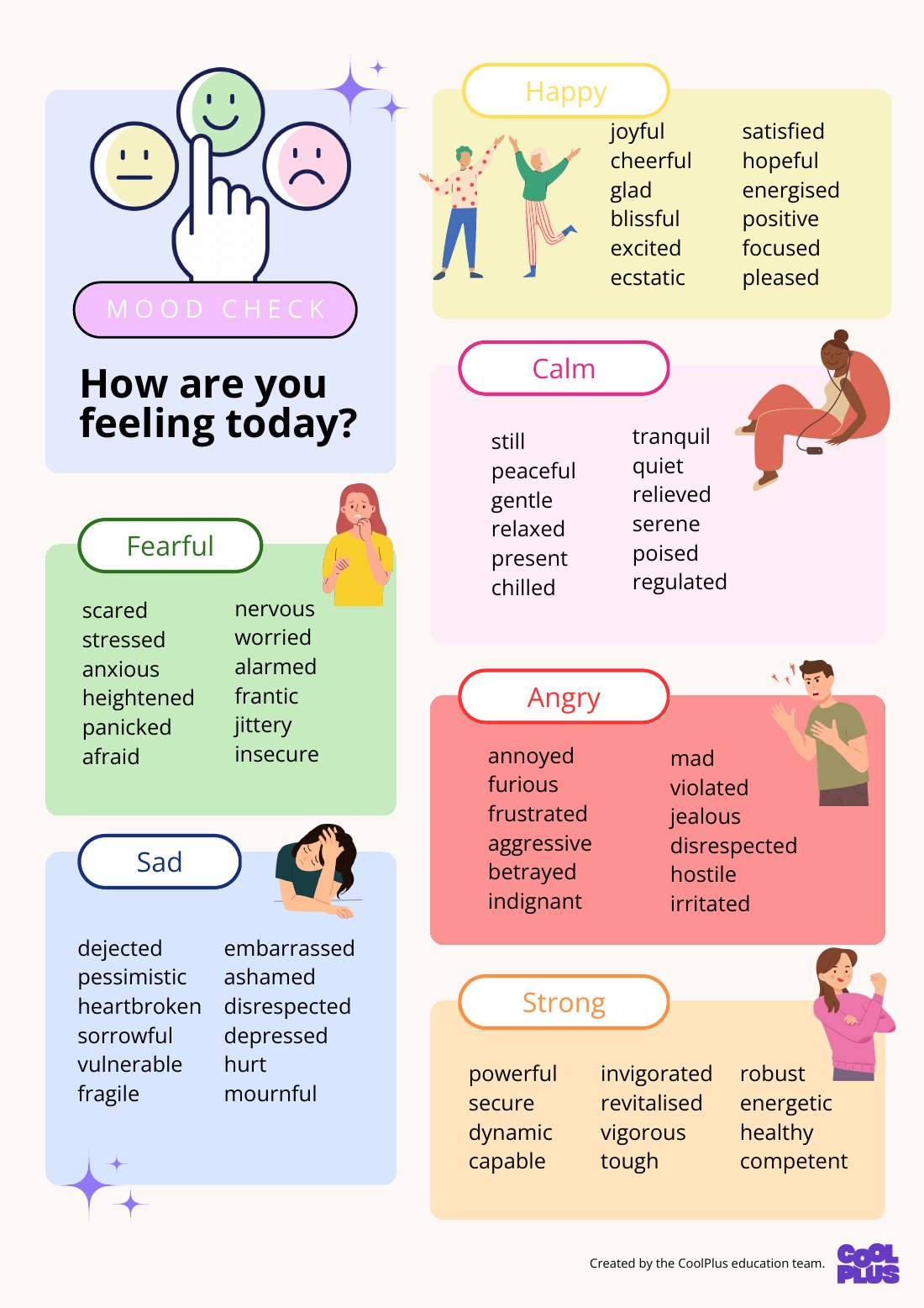 First page of Mood Check Educational Poster