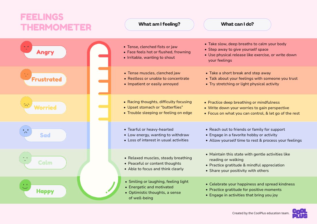 First page of Feelings Thermometer Educational Poster