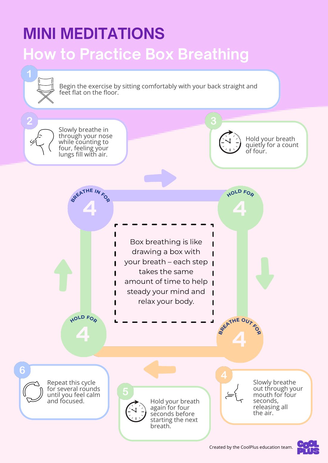 First page of Box Breathing Educational Poster