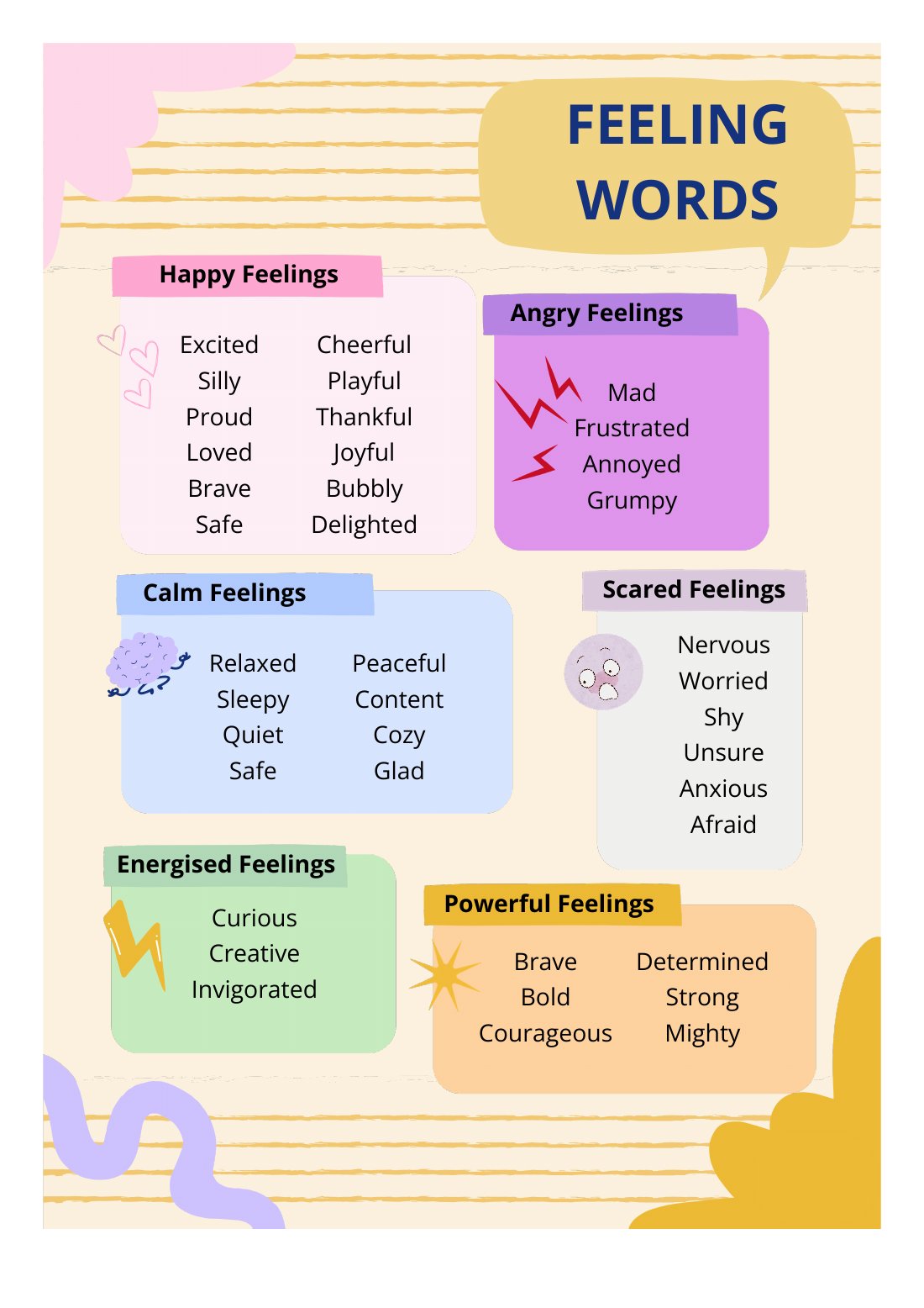 First page of Caring for Country Feeling Words Classroom Poster