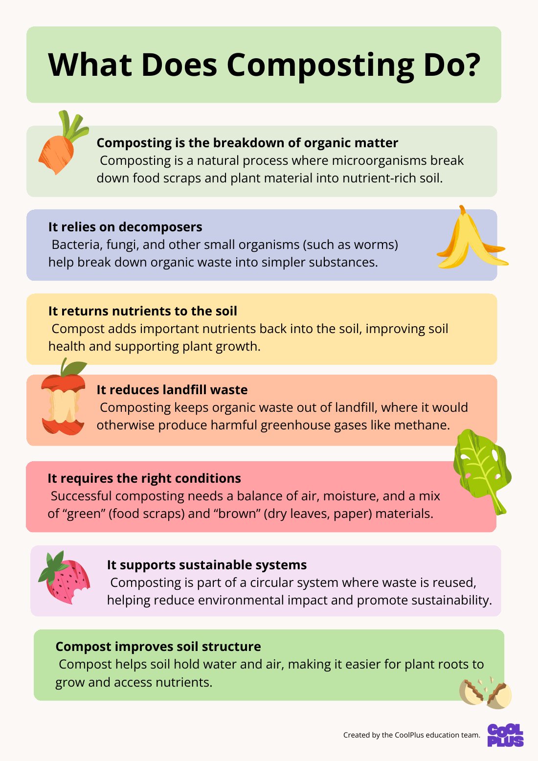 First page of What Does Composting Do? Education Poster
