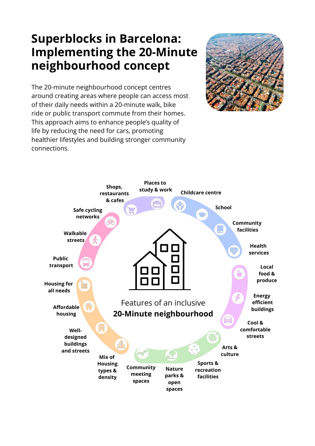 First page of Liveability and Sustainable Communities Superblocks Neighbourhood Educational Infographic