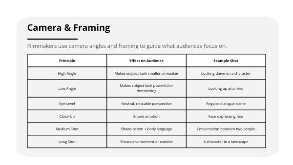 Filming Principles Education Presentation — slide 5