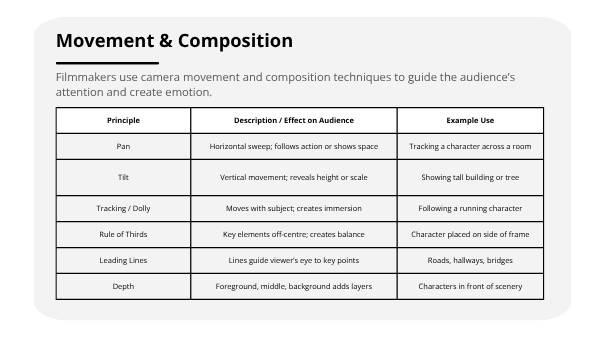 Filming Principles Education Presentation — slide 6