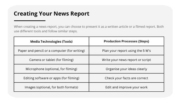 Creating News Reports Education Presentation — slide 7