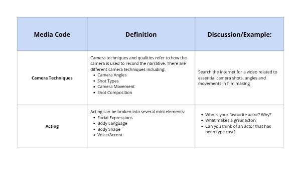 How do we create representations as media makers? Education Presentation — slide 11