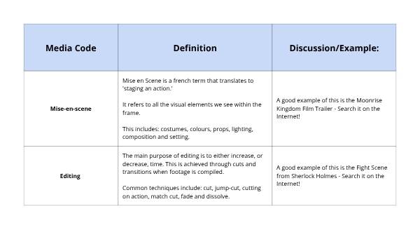 How do we create representations as media makers? Education Presentation — slide 12