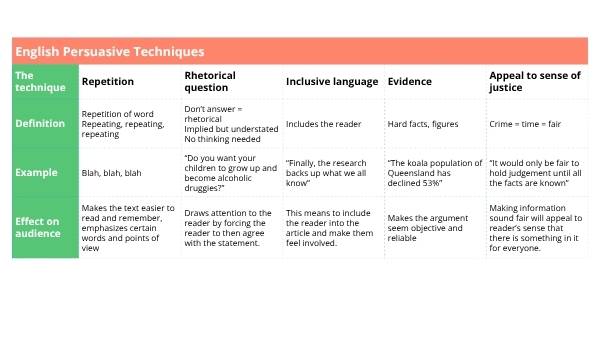 Using Language to Empower Others Education Presentations — slide 3