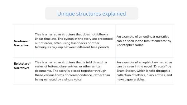 Creating Engaging Writing Education Presentation — slide 12
