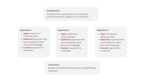 Engaging with Complex Issues Education Presentation — slide 5