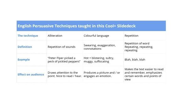 How Are We Persuaded by Slam Poetry? Education Presentation — slide 7
