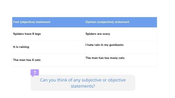Understanding the Difference Between Fact and Opinion Education Presentation — slide 9
