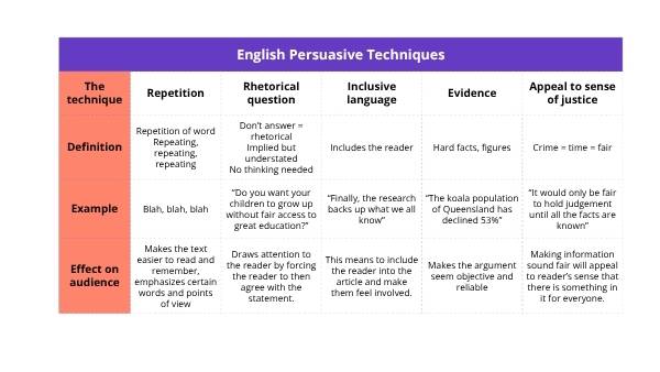How Are We Persuaded by Poetry? Education Presentation — slide 4