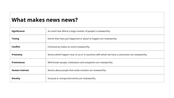 Understanding How News is Made Education Presentation — slide 7