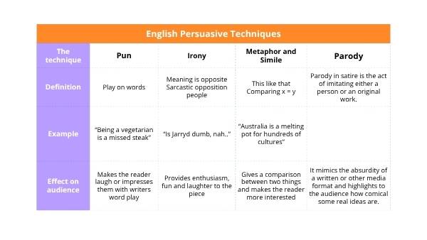 How Are We Persuaded by Parody? Education Presentation — slide 4