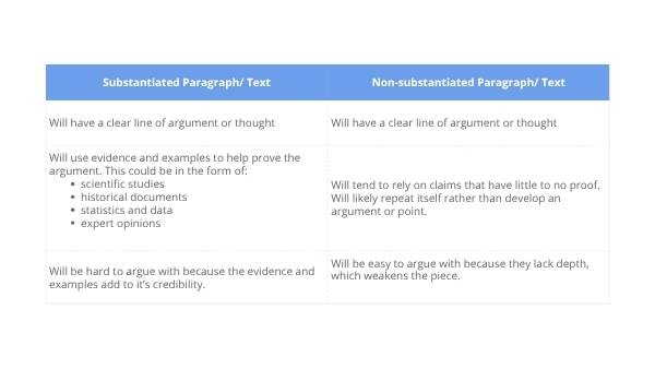 Using Evidence to Strengthen Writing Education Presentation — slide 12