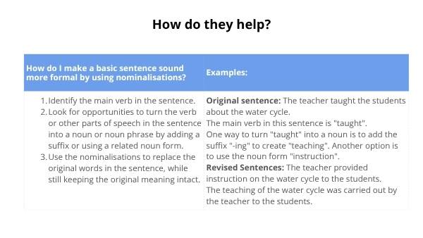 Using Nominalisation Education Presentation — slide 9