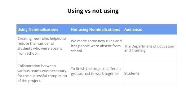 Using Nominalisation Education Presentation — slide 11