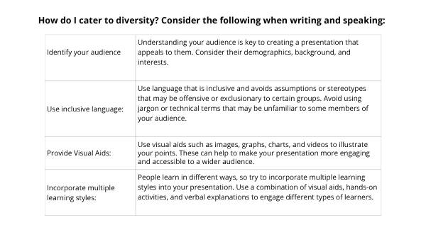 Writing for Diverse Audiences Education Presentation — slide 8