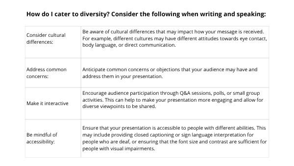 Writing for Diverse Audiences Education Presentation — slide 9