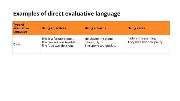 Writing: Evaluative Language Education Presentation — slide 9