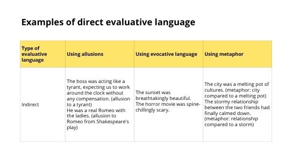 Writing: Evaluative Language Education Presentation — slide 10
