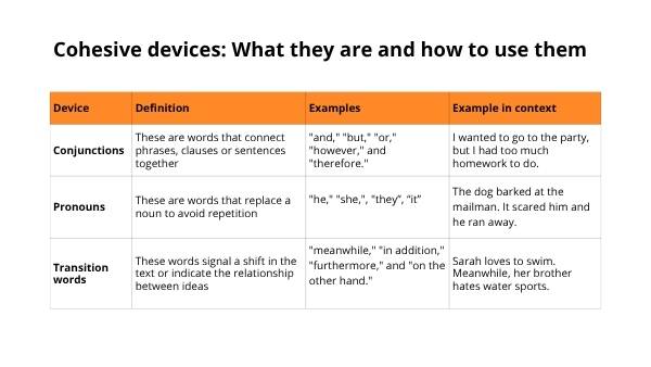 Creating Cohesive Texts Education Presentation — slide 9