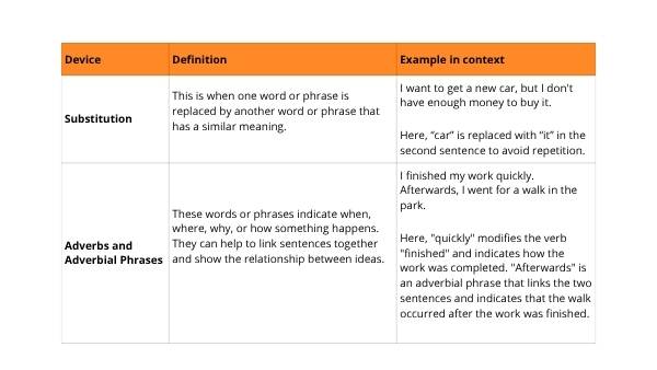 Creating Cohesive Texts Education Presentation — slide 10