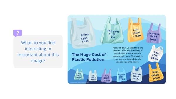 The Cost of Plastic Waste Education Presentation — slide 7