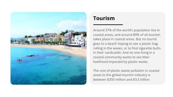 The Cost of Plastic Waste Education Presentation — slide 12