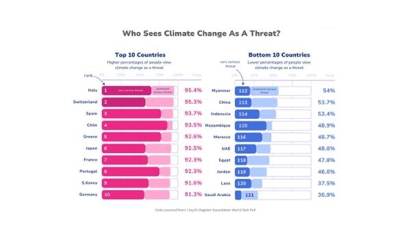How Do People Feel About Climate Change Education Presentation — slide 8