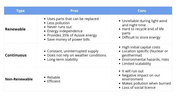 Renewable Non Renewable and Continuous Resources Education Presentation — slide 8