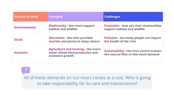 How Does Water Connect Communities Education Presentation — slide 10