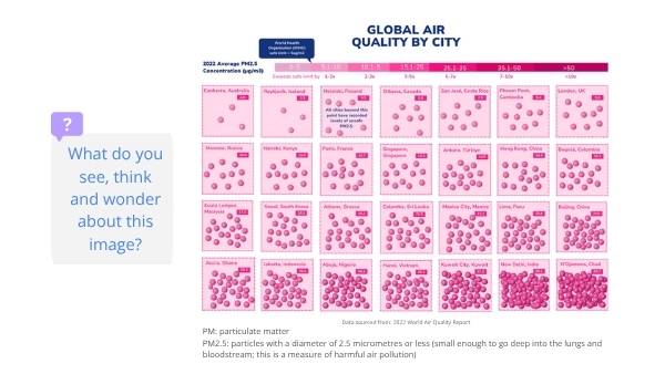 The Impacts of Air Pollution Education Presentation — slide 7