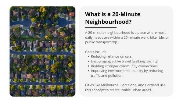 20-Minute Neighbourhoods Education Presentation — slide 4
