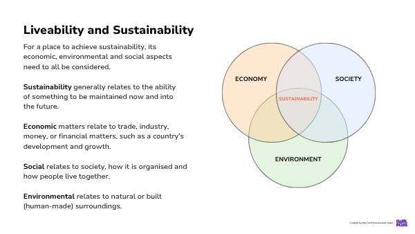 Liveability Sustainable Communities Understand NIMBY Presentation — slide 3