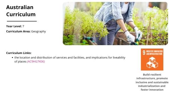 Services, Facilities and Liveability of Places Education Presentation — slide 2