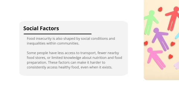 Understanding Food Insecurity Education Presentation — slide 7