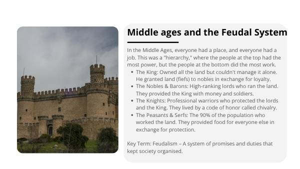 The Middle Ages to the Renaissance — slide 5