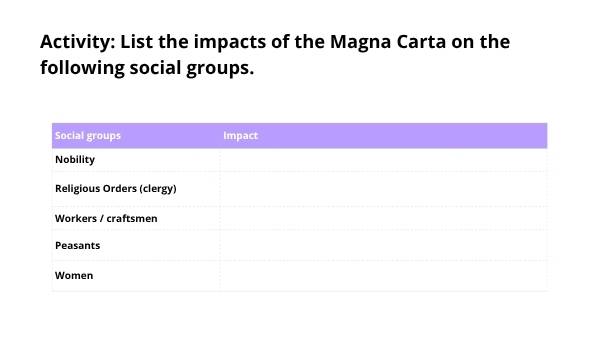 Who Was the Magna Carta For? Education Presentation — slide 11
